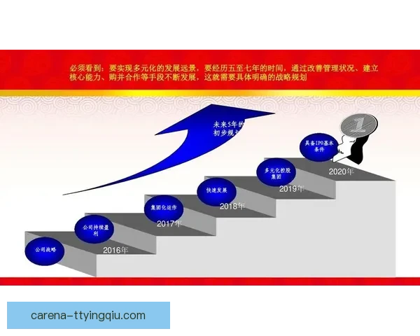雷克索斯1-4莱里亚区域发展与未来战略分析